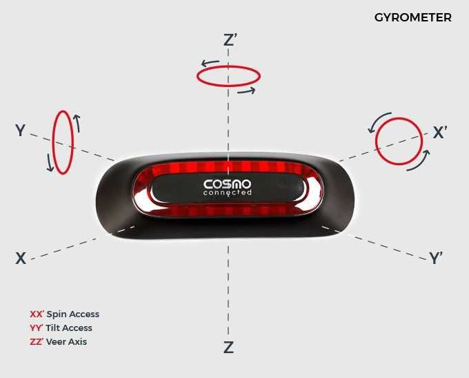 COSMO CONNECTED światło stopu na kask GPS czarny