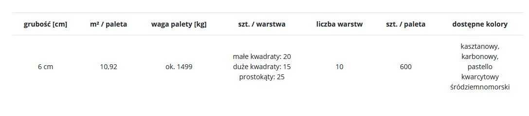 LIBET Kostka Brukowa MODULO