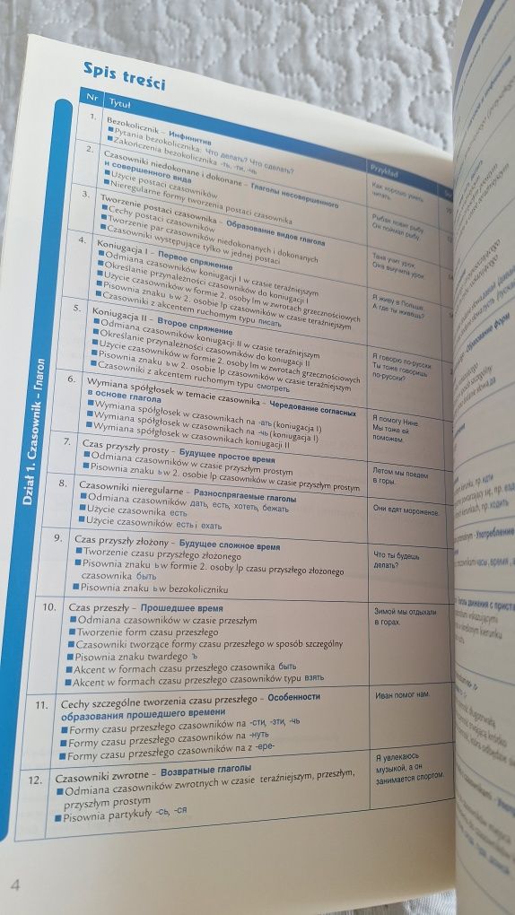 Grammatika bez problem Dorota Dziewanowska
Ksi