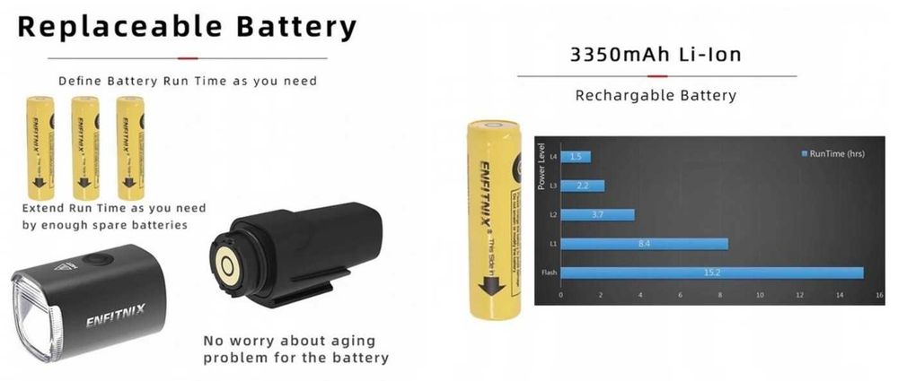 Lampka Enfitnix Navi800 Bicycle LED Smart Light