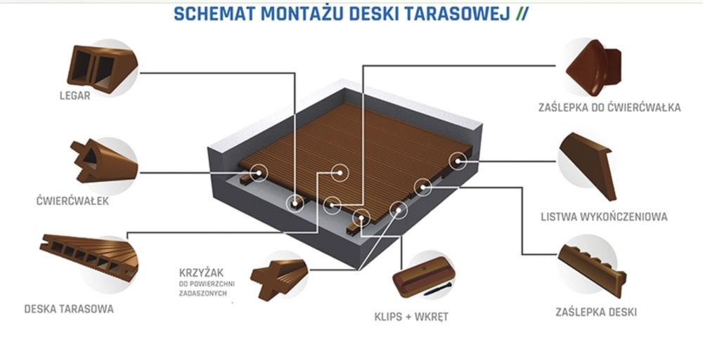 Deska tarasowa kompozyt DESEŃ SZLIF 2200 x 140 x 22mm WINFLOOR DOSTAWA