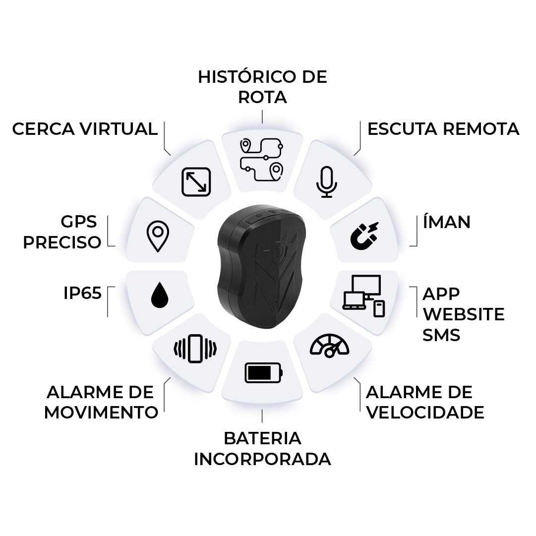 (NOVO) SINOTRACK ST905 RASTREADOR / LOCALIZADOR GPS AUTÓNOMO