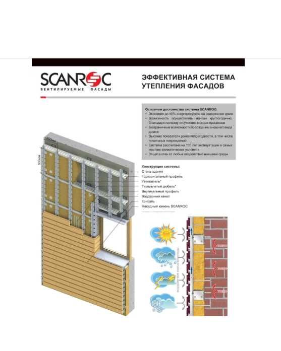 Вентилируемый фасад SCANROC, Фасадная плитка SCANROC, 120 м2.