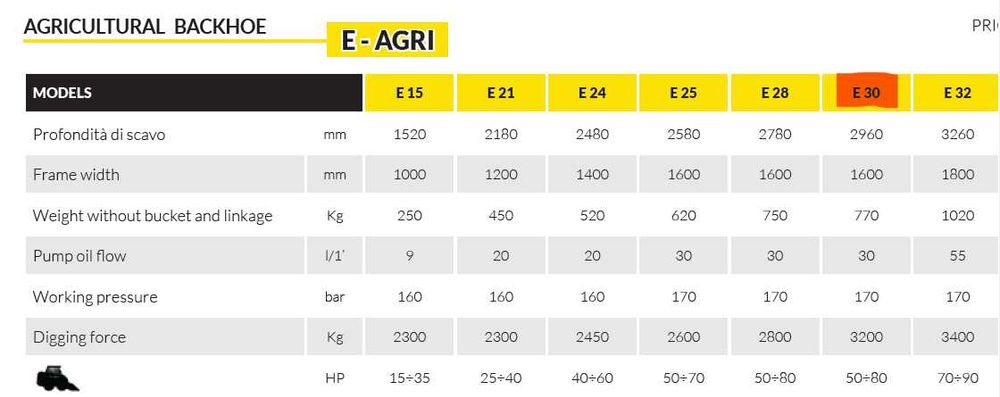 BRAÇO RETRO AGRICOLA UEMME  E30