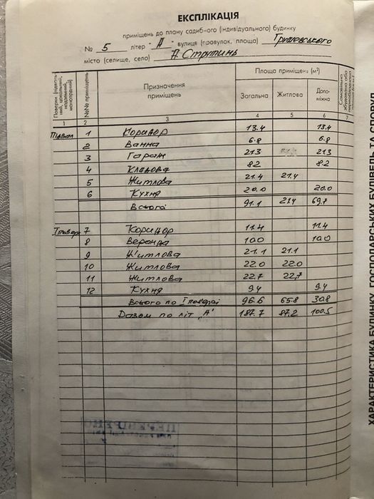 Продаж будинка