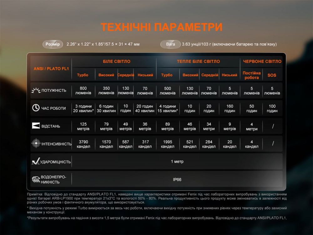 Ліхтар налобний Fenix HL18R-T V2.0 з акумулятором