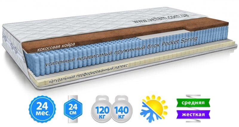 Матраци Суперові ціни