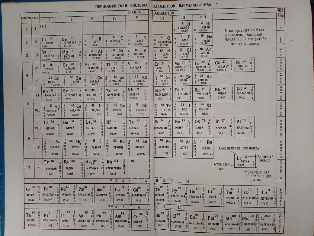 Справочник по элементарной химии 1977 г.