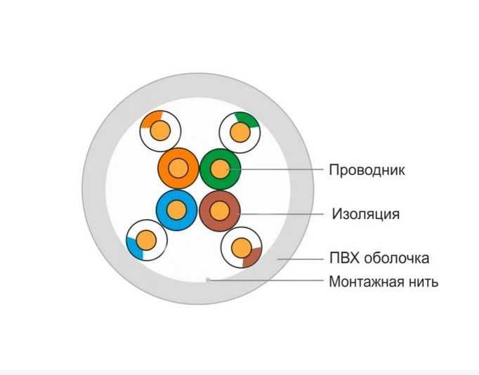 КПВ-ВП(350) 4х2х0,51(U/UTPcat.5е)24AWG,305м, ФИНМРК ДОСТАВКА