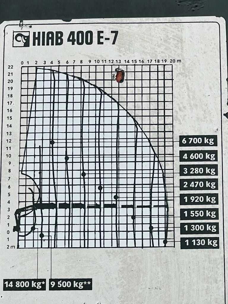 Самоскид MAN 33.464 Kipper 6x4 кран маніпулятор Hiab 400  19м  6700 кг
