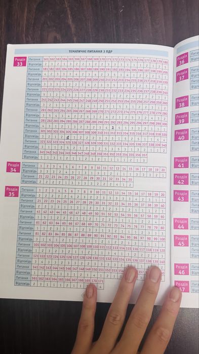 Тести з ПДР 2023. 27-ме видання. Моноліт