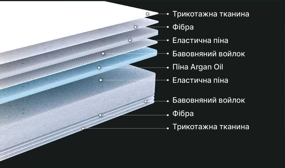 Матрас пружинный и беспружинный со склада в Киеве ! Скидки! Акции!