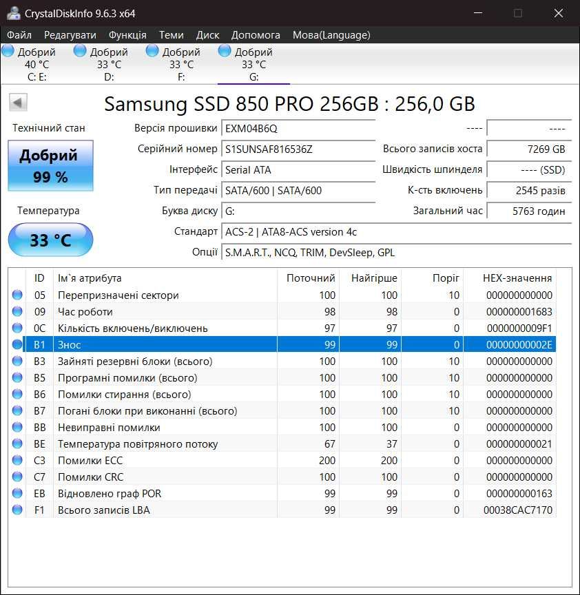 Парочка SSD Samsung 850 EVO та 850 PRO по 250 GB