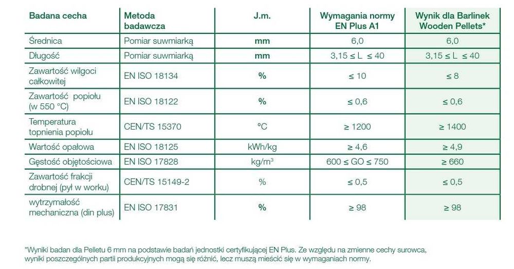 Pellet Barlinek 6mm BYDGOSZCZ