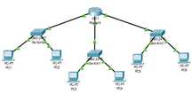 Sieci komputerowe | CISCO PACKET TRACER | zadania cisco |projekt sieci