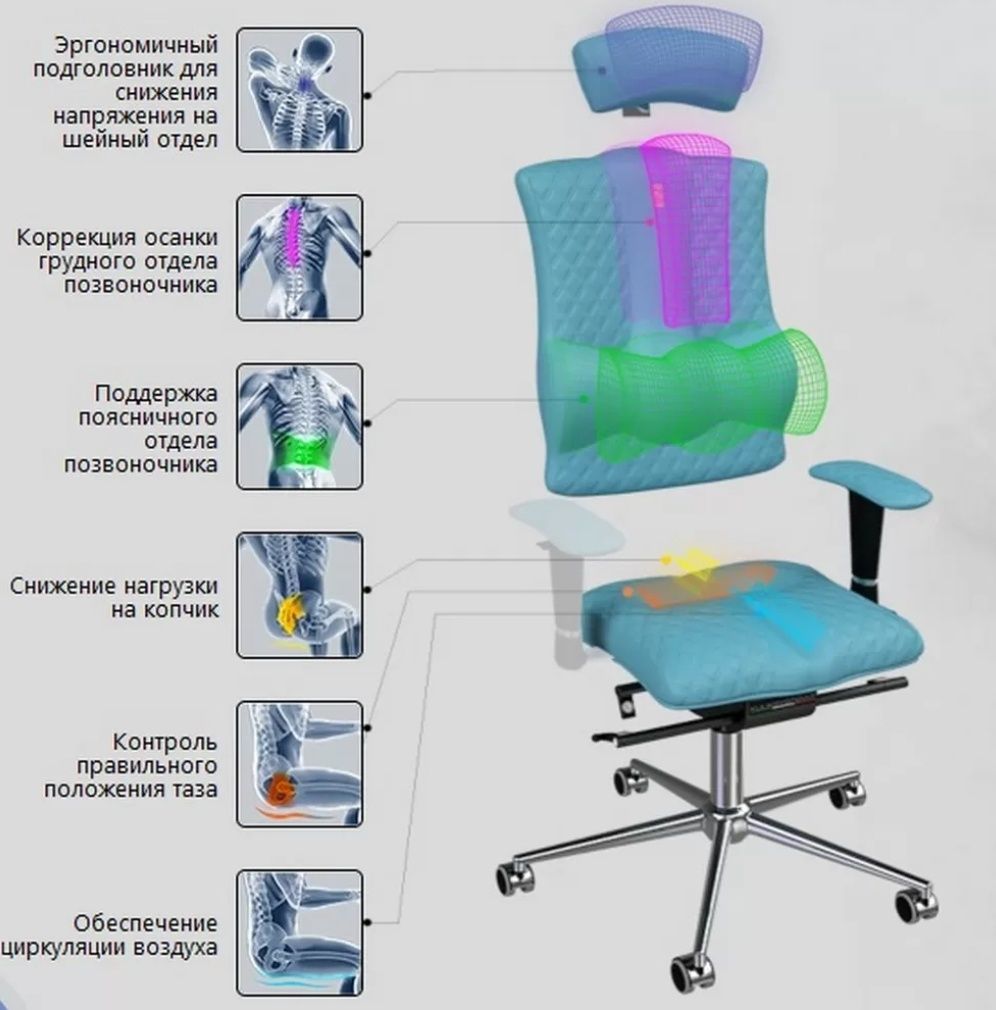 Кресло kulik с подголовником ортопедическое