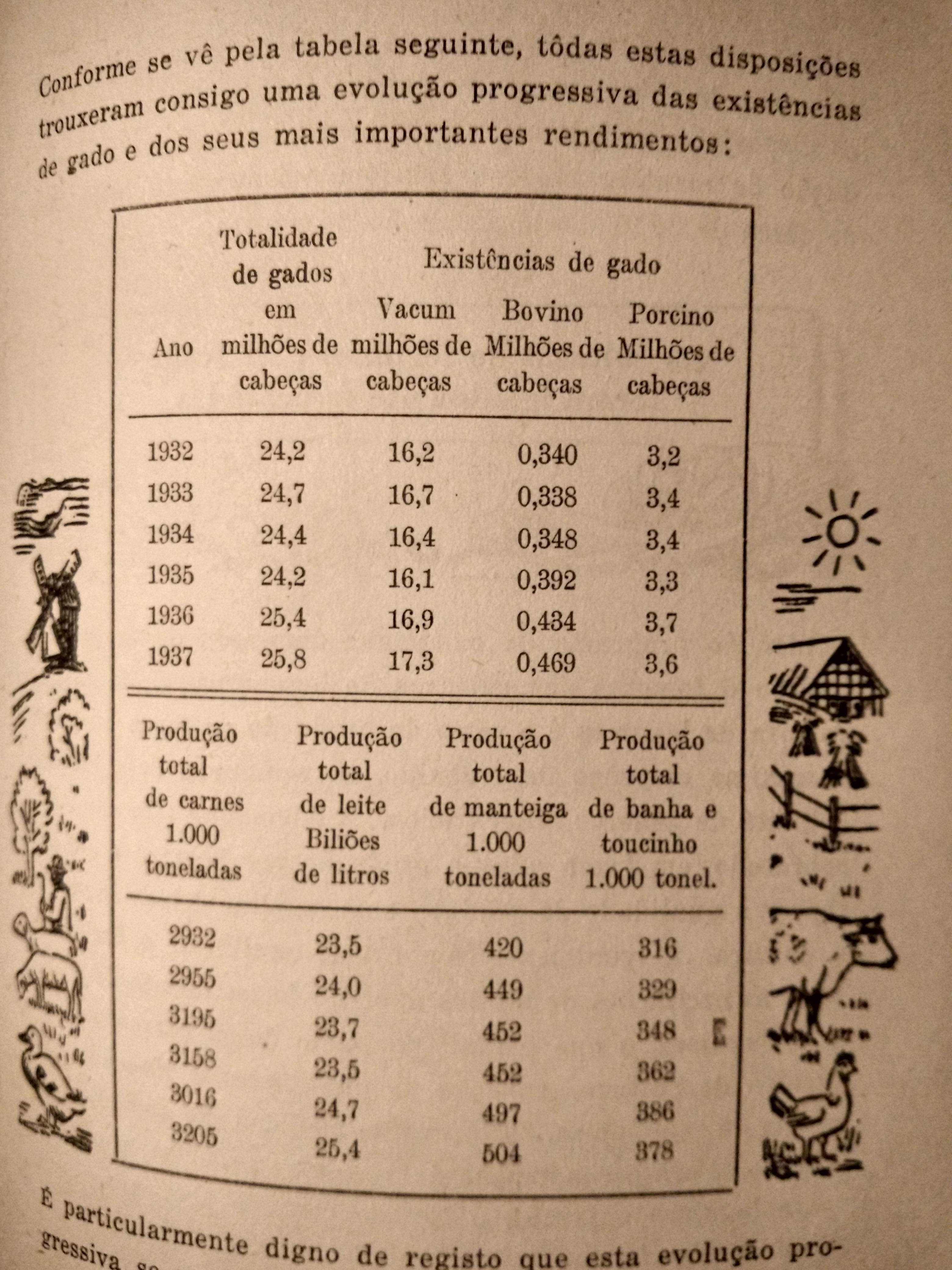 A EUROPA PODE OBTER MAIORES COLHEITAS, O Exemplo Alemão (1938)