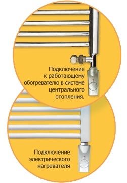 Електричний тен HEATPOL для сушки 300-600-900w білий і хром