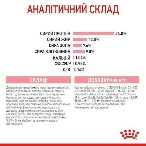 Royal Canin Kitten Sterilised 2кг