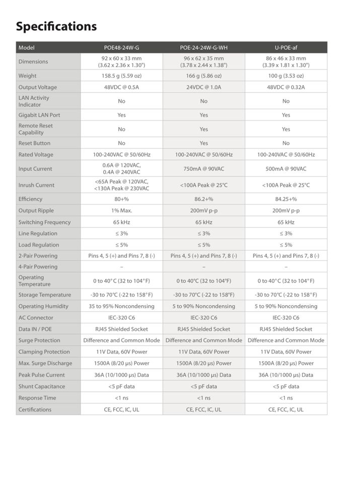 Ubiquiti POE-24-12W