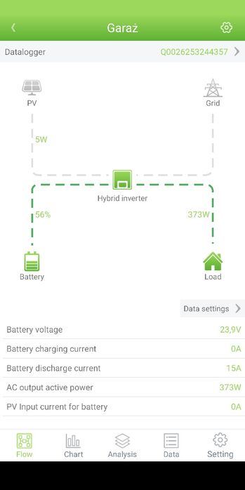 Zestaw off grid, magazyn energii,bateria trakcyjna, falownik hybrydowy