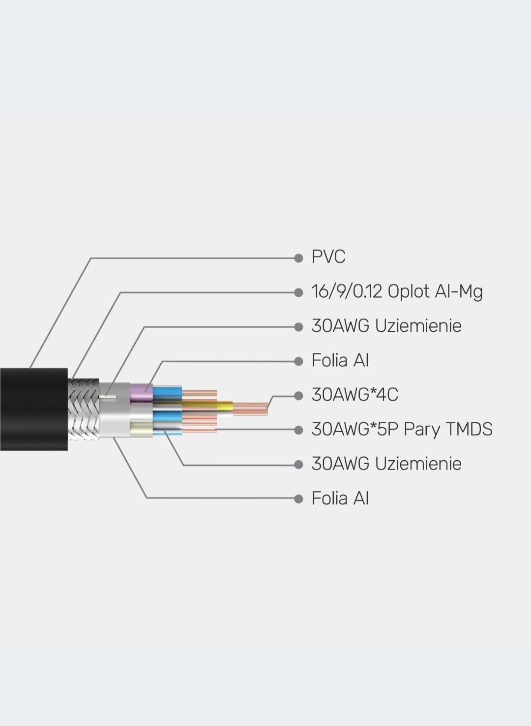 Przewód Unitek 8 K HDMI ver..2.1 - 3 m