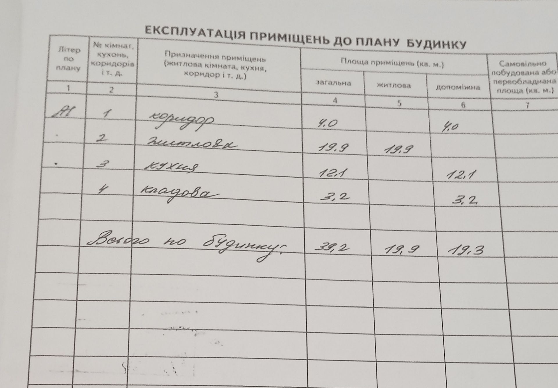Продаж будинку в с.Хоменці, Хмельницької області та Хмельницького р-н.