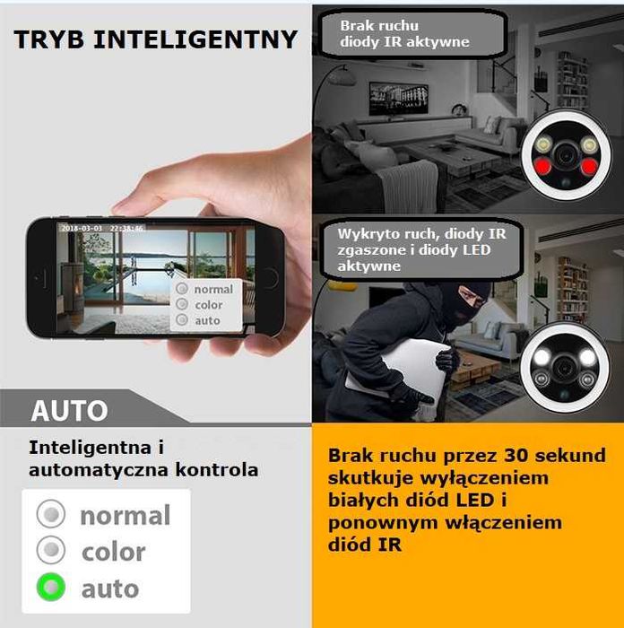 Kamera HD WIFI z aplikacją na telefon