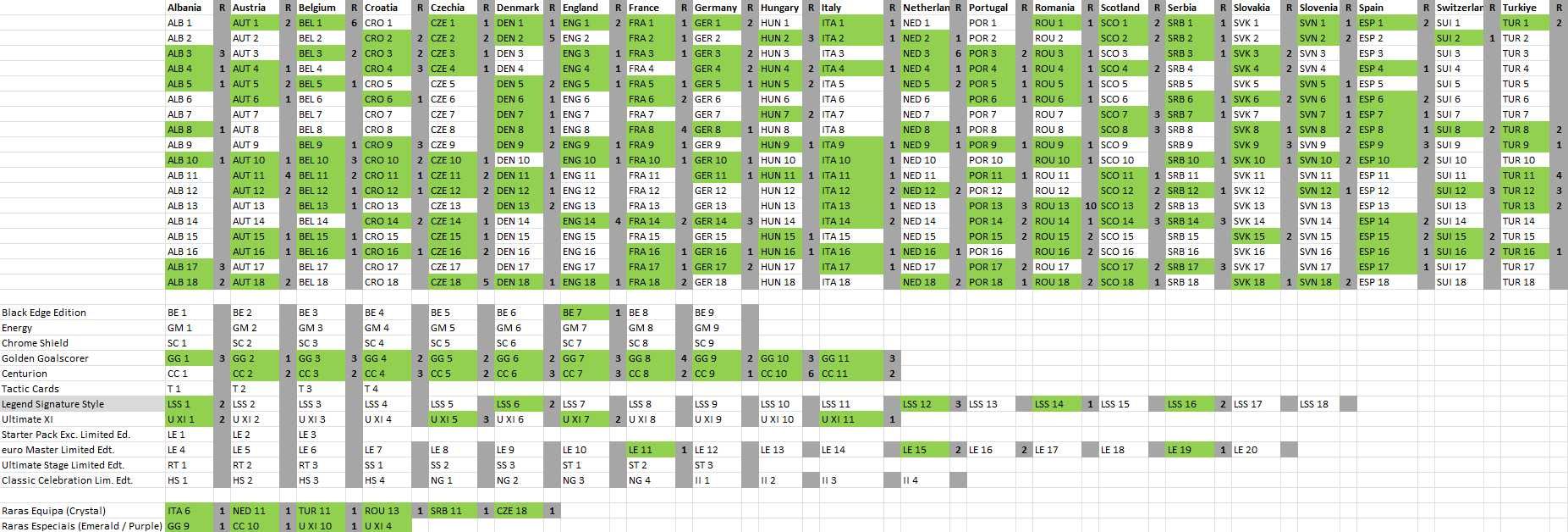 400 Cartas Euro 2024 - Match Attax