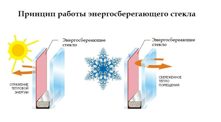 Пластиковые окна/балконы/балконный блок REHAU Euro60/70 Steko S400/700