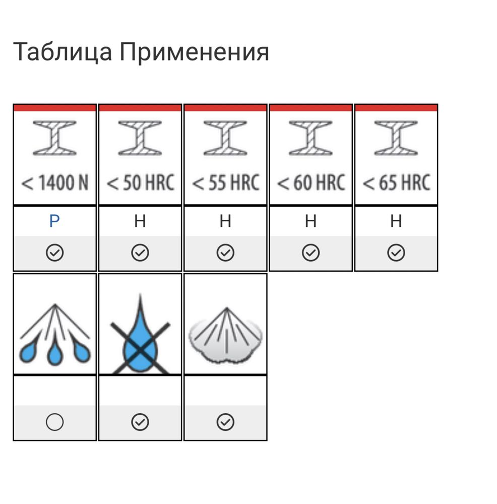 Продам твердосплавные фрезы Hoffmann Garant