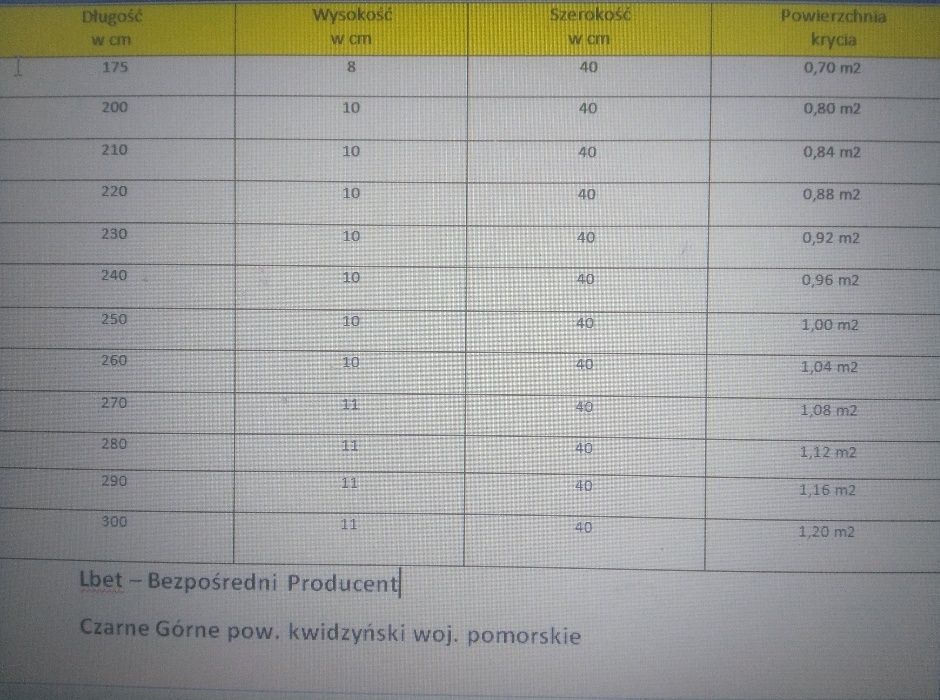 Lbet - Ruszta betonowe dla trzody chlewnej