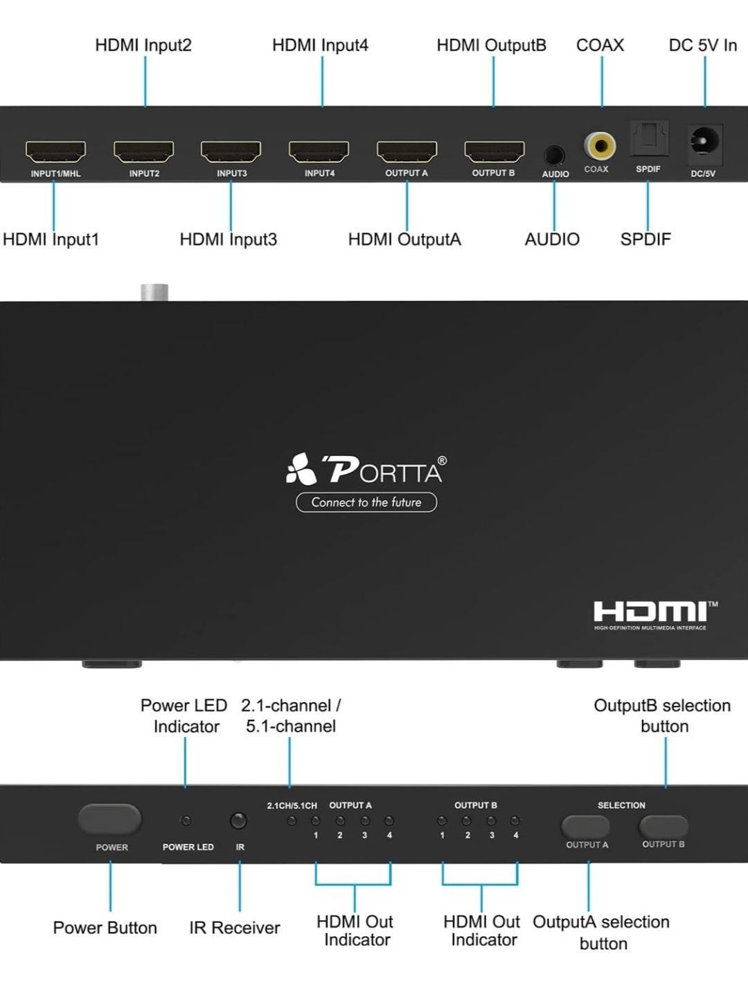 PORTTA HDMI Matrix 4x2, 4 In 2 Out 4K HDMI Matrix Switch Splitter with