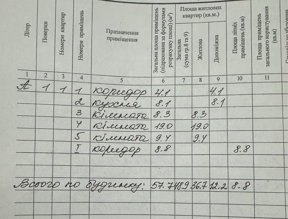 Приватний будинок