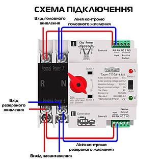 АВР, одно , трьох фазний , 25-125А