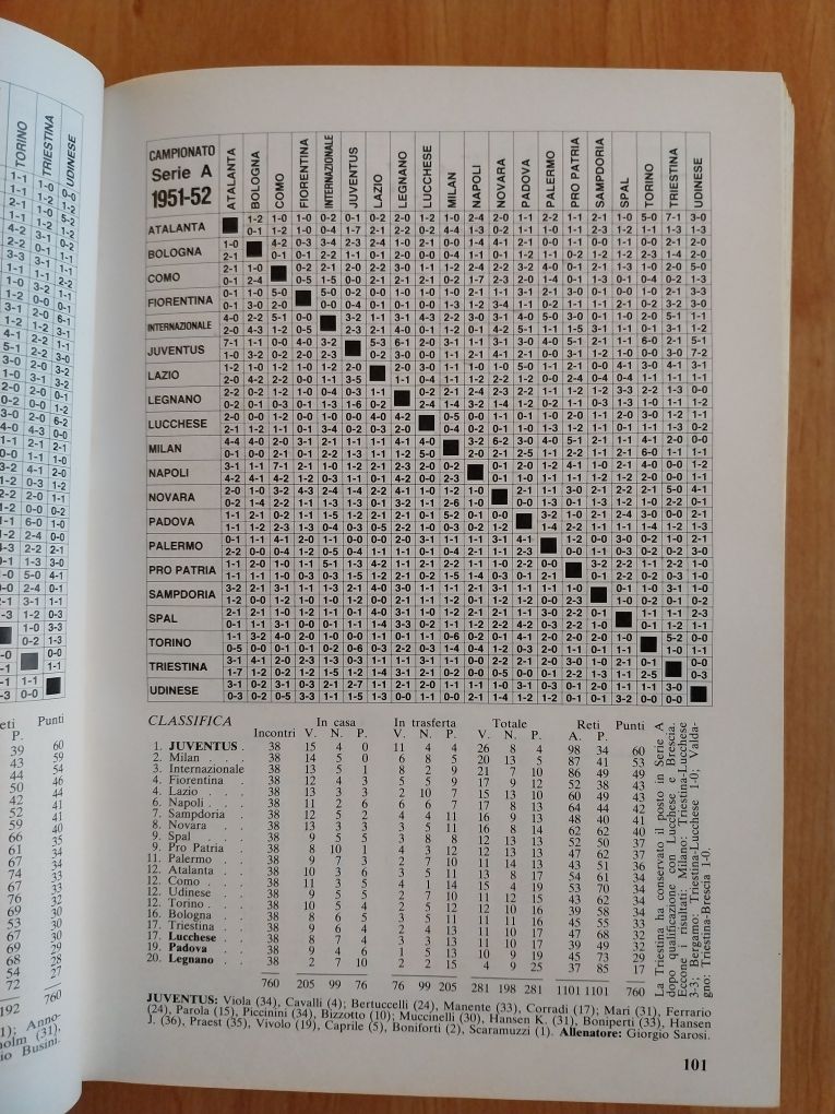 Futebol em Itália - Anuário 1986/87 (México 86 - Resumo)