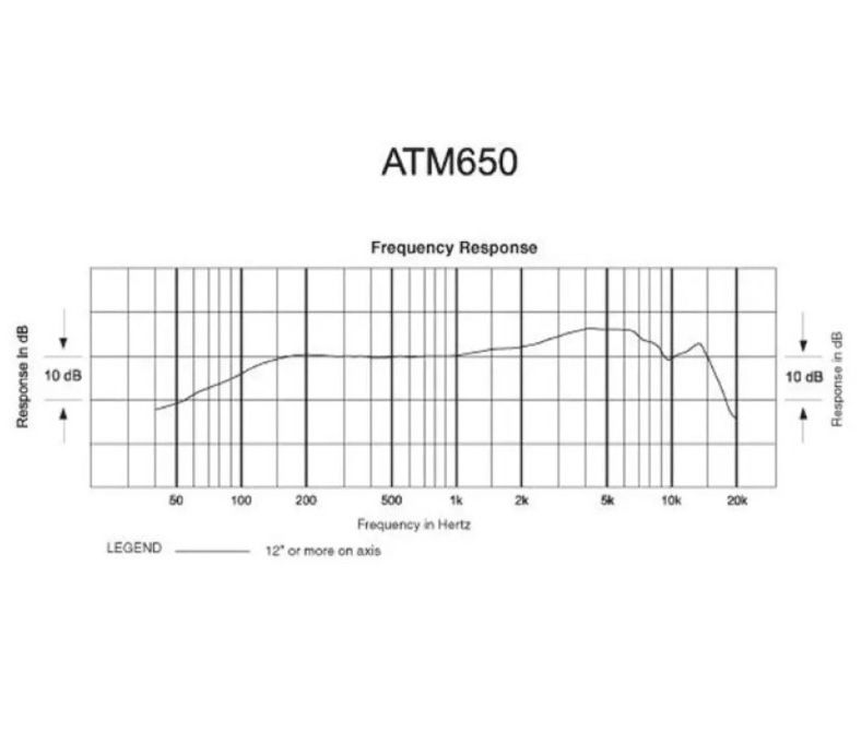 Микрофон инструментальный Audio-Technica ATM650