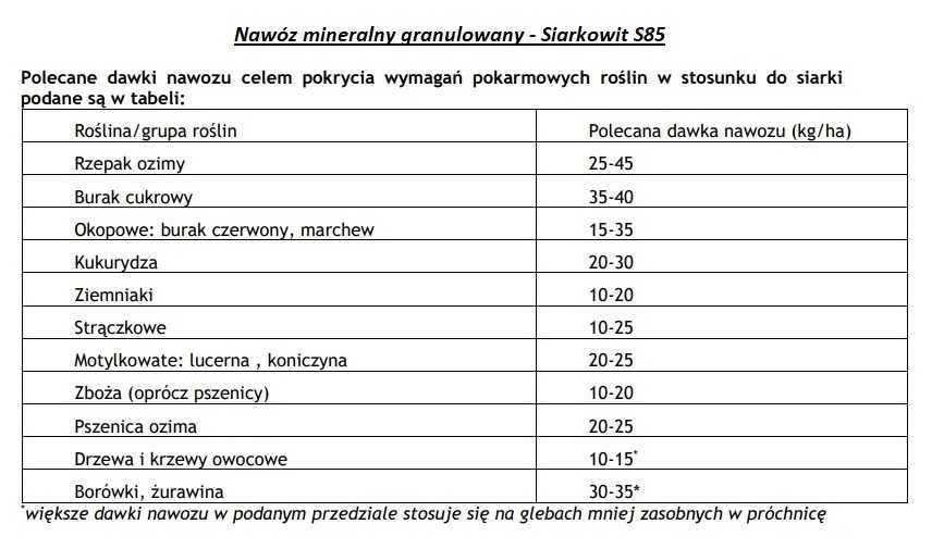 Nawóz mineralny granulowany – Siarkowit S85 (25kg)