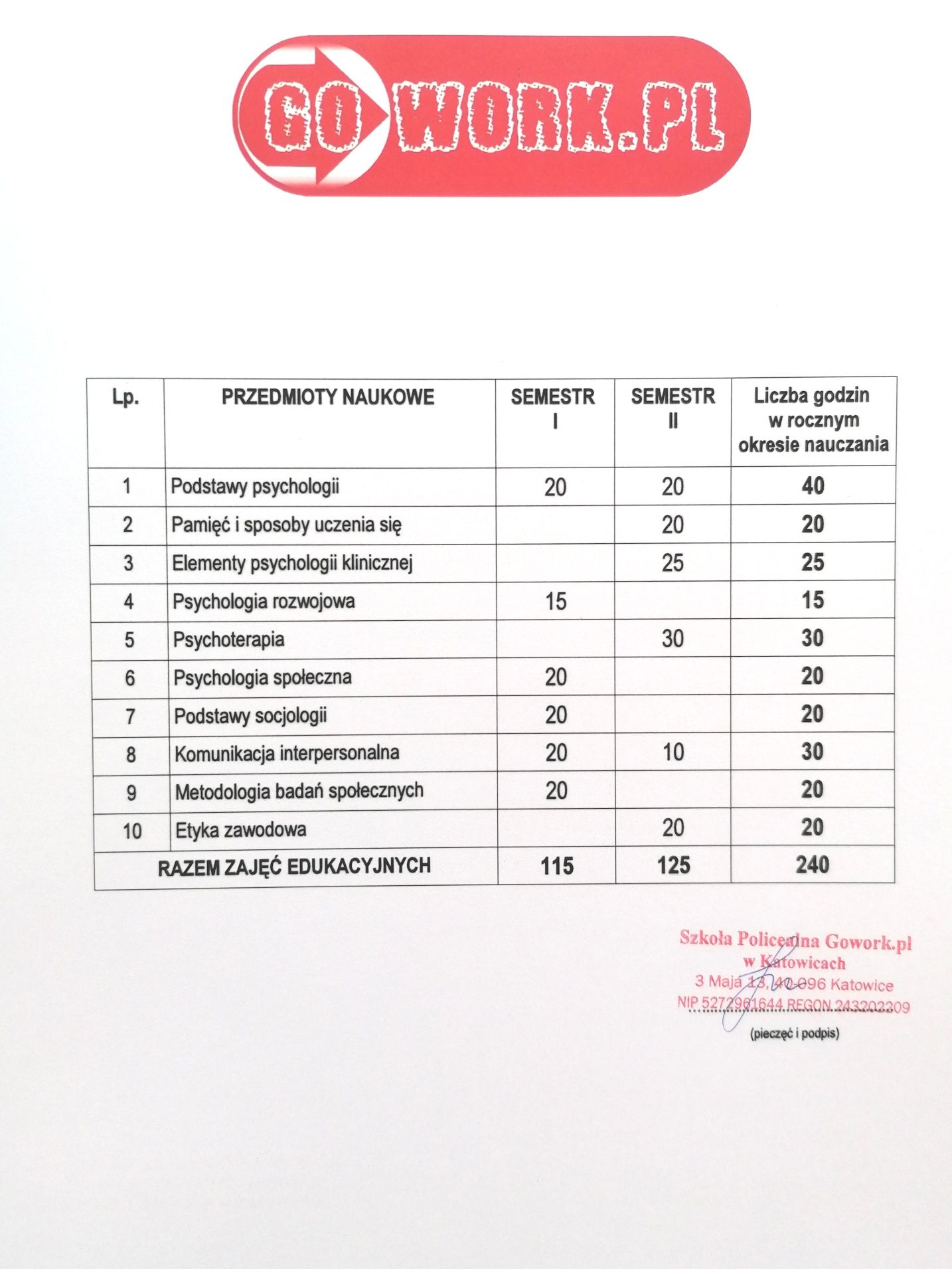 Психолог, Коуч, Мотиватор та Натхненник