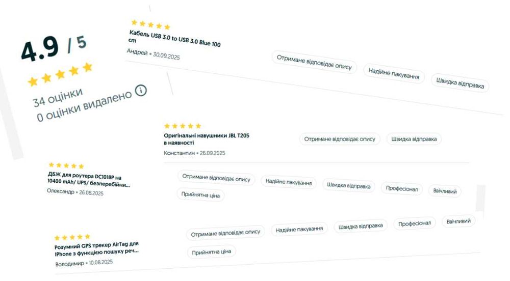 Швидка зарядка Xiaomi 67W З кабелем оригінал