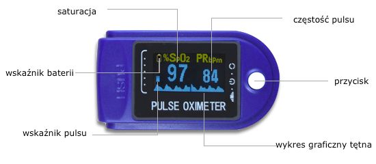 MEDYCZNY PULSOKSYMETR napalcowy pulsometr OLED tetno saturacja