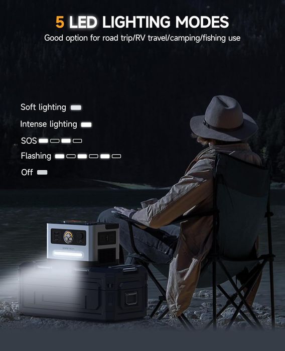 Зарядна станція EGRETECH Sonic 1200 Portable Power Station 1200W/999Wh