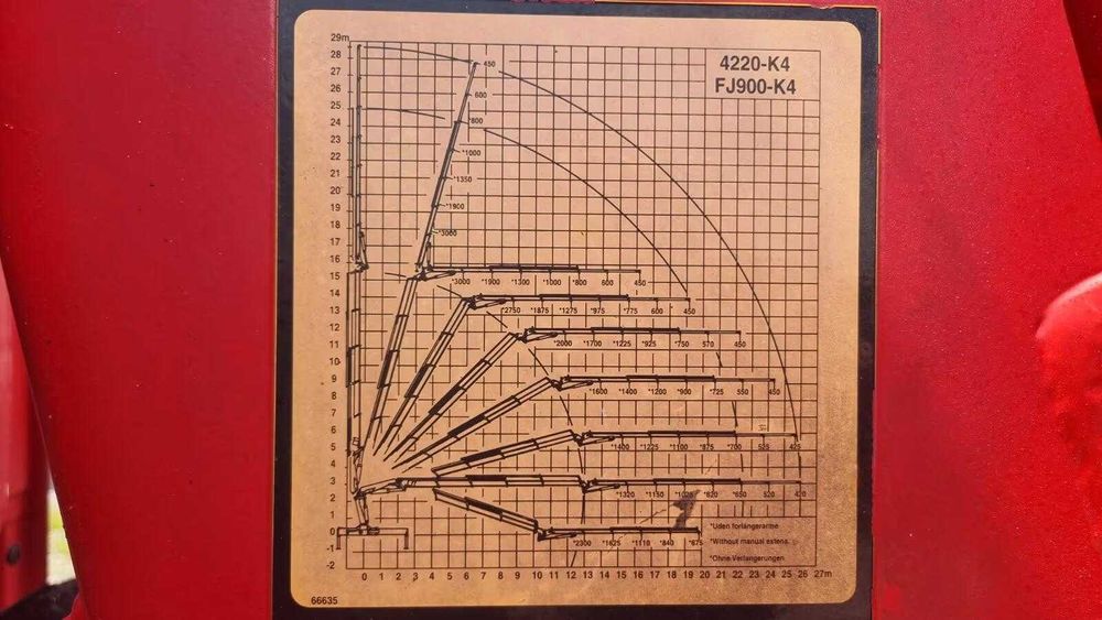 MAN TGX 28.480 HMF 4220+стріла FJ 900 26м кузов ще висувається на 1.5м