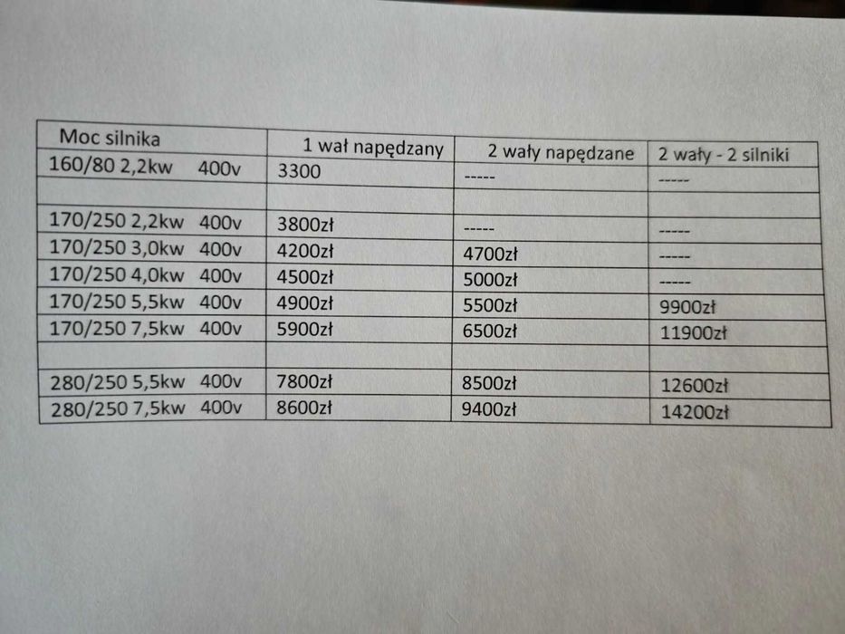 Gniotownik zgniatacz ziarna zboża kukurydzy , WYSYŁKA , nie śrutownik