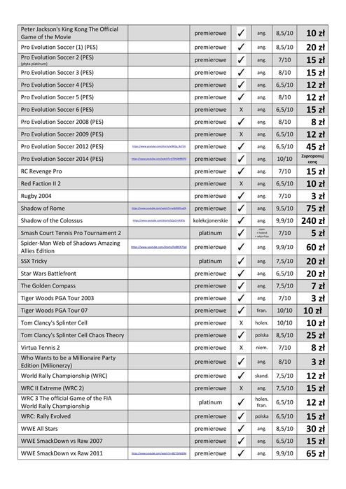 Zestaw 94 gier na PS2 - LIKWIDACJA KOLEKCJI PlayStation 2 - NAJTANIEJ