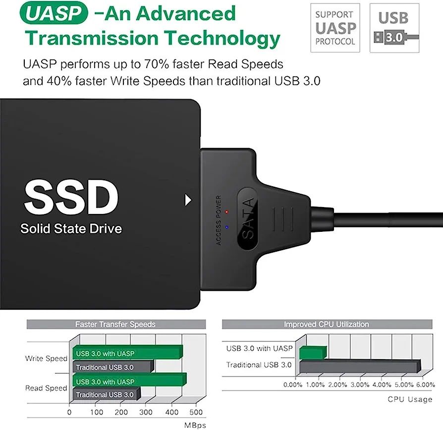 Adapter usb do dysku