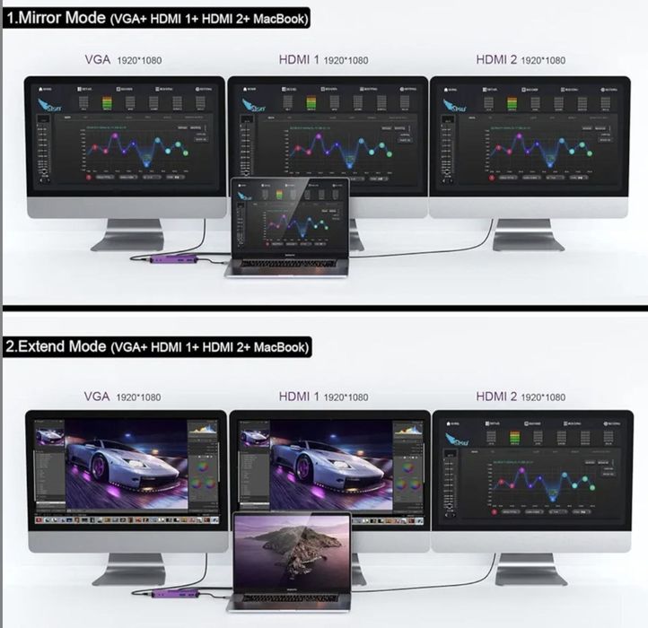 GIQ Док-станція хаб USB Концентратор  USB C 2 HDMI 1 VGA