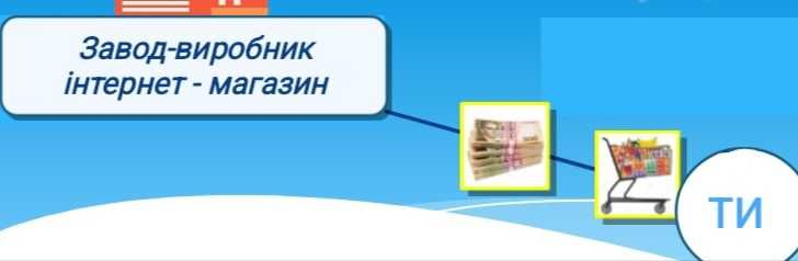 Безкоштовно навчу бізнесу через інтернет-майданчик (дивіться опис)