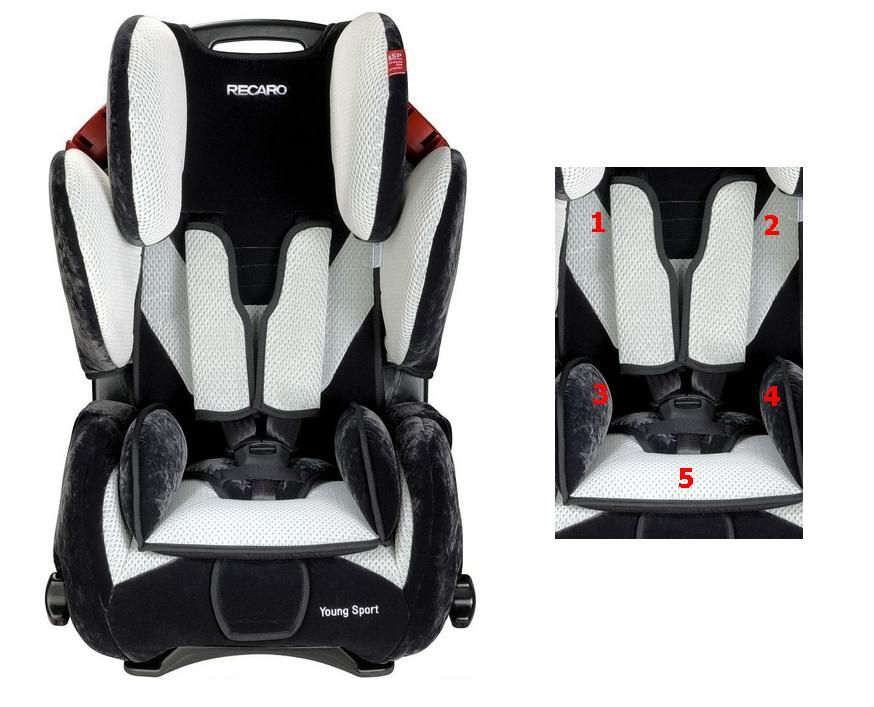 Fotelik RECARO 9-36kg