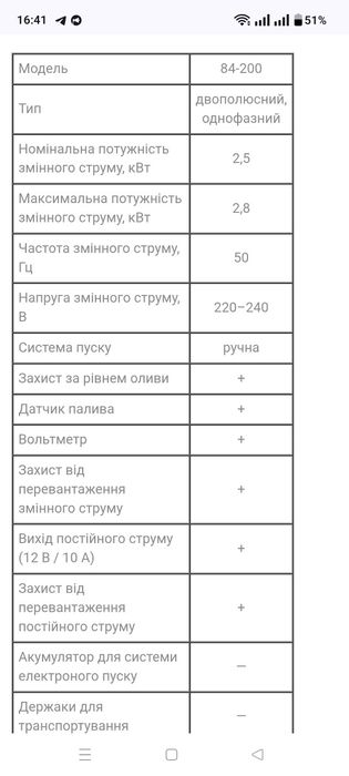 Бензо генератор МІОЛ